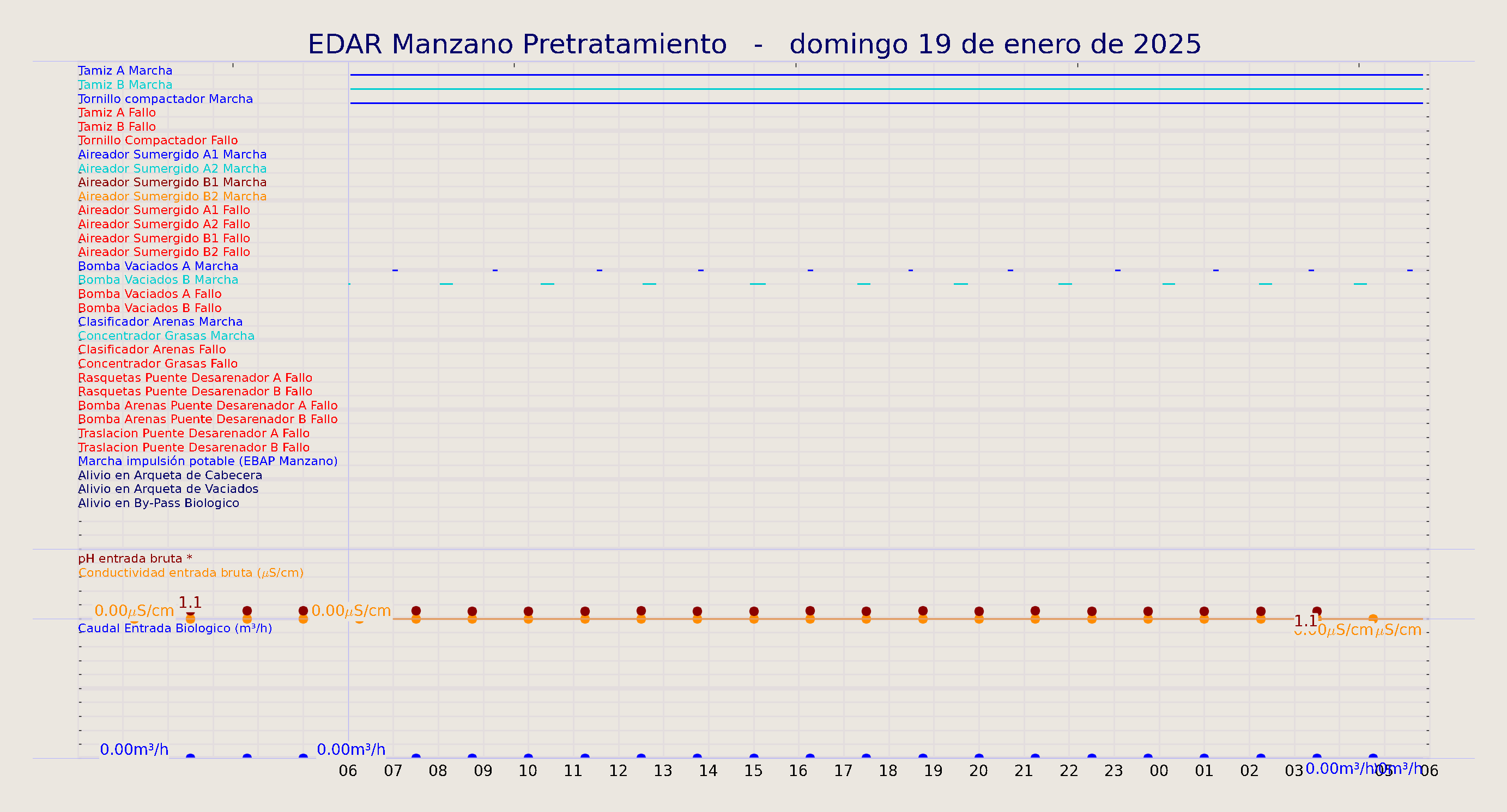 ../../imagenes/vid/2025/EDAR Manzano Pretratamiento/2025-01-19 EDAR Manzano Pretratamiento.png